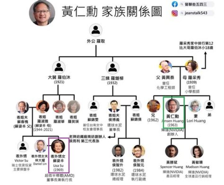 
Meet Maaya Uchida Brother Yuma Uchida – Family And Net Worth Difference 
